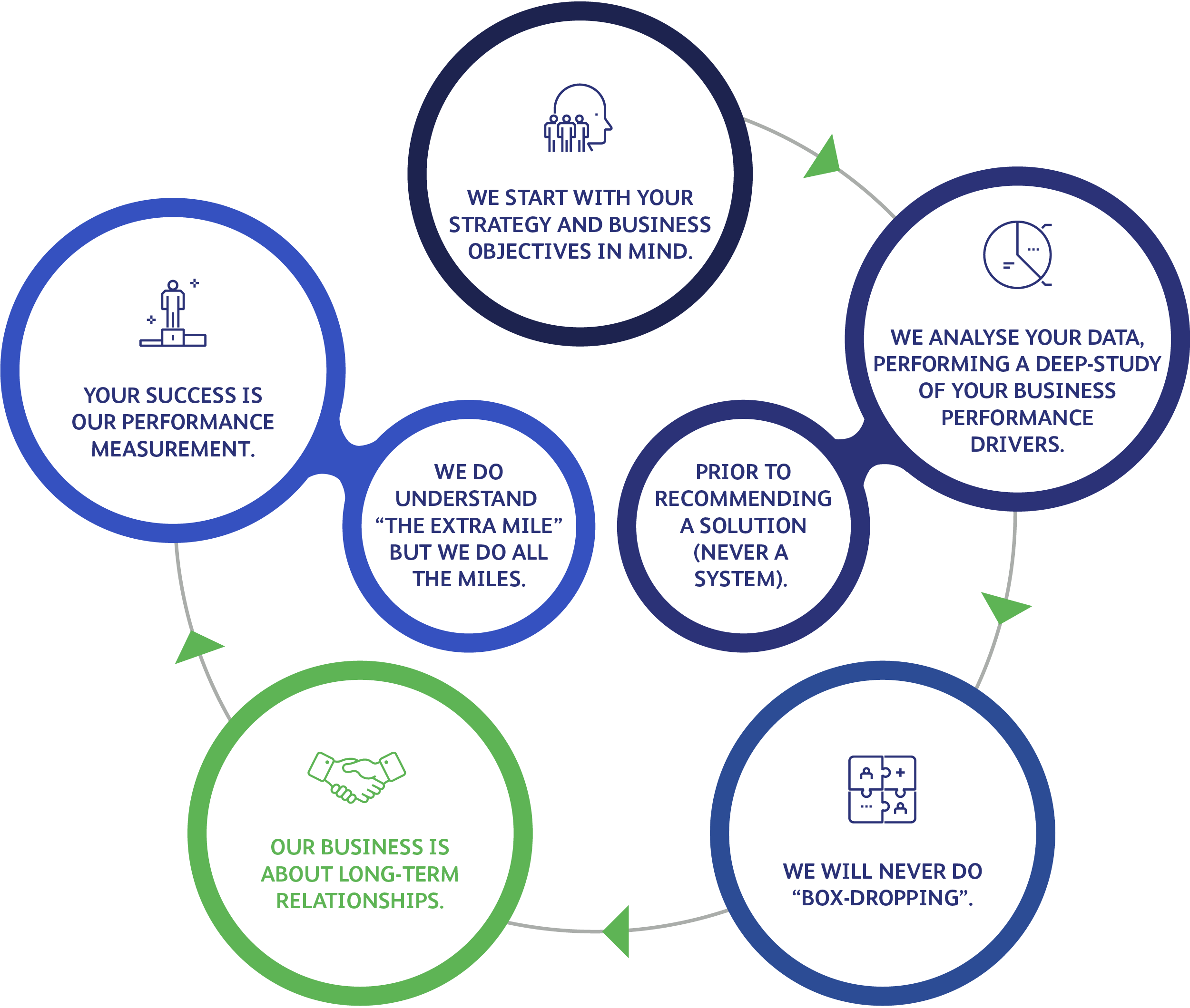E-Rx Solutions Methodology - Comprehensive Pharmacy Automation Approach