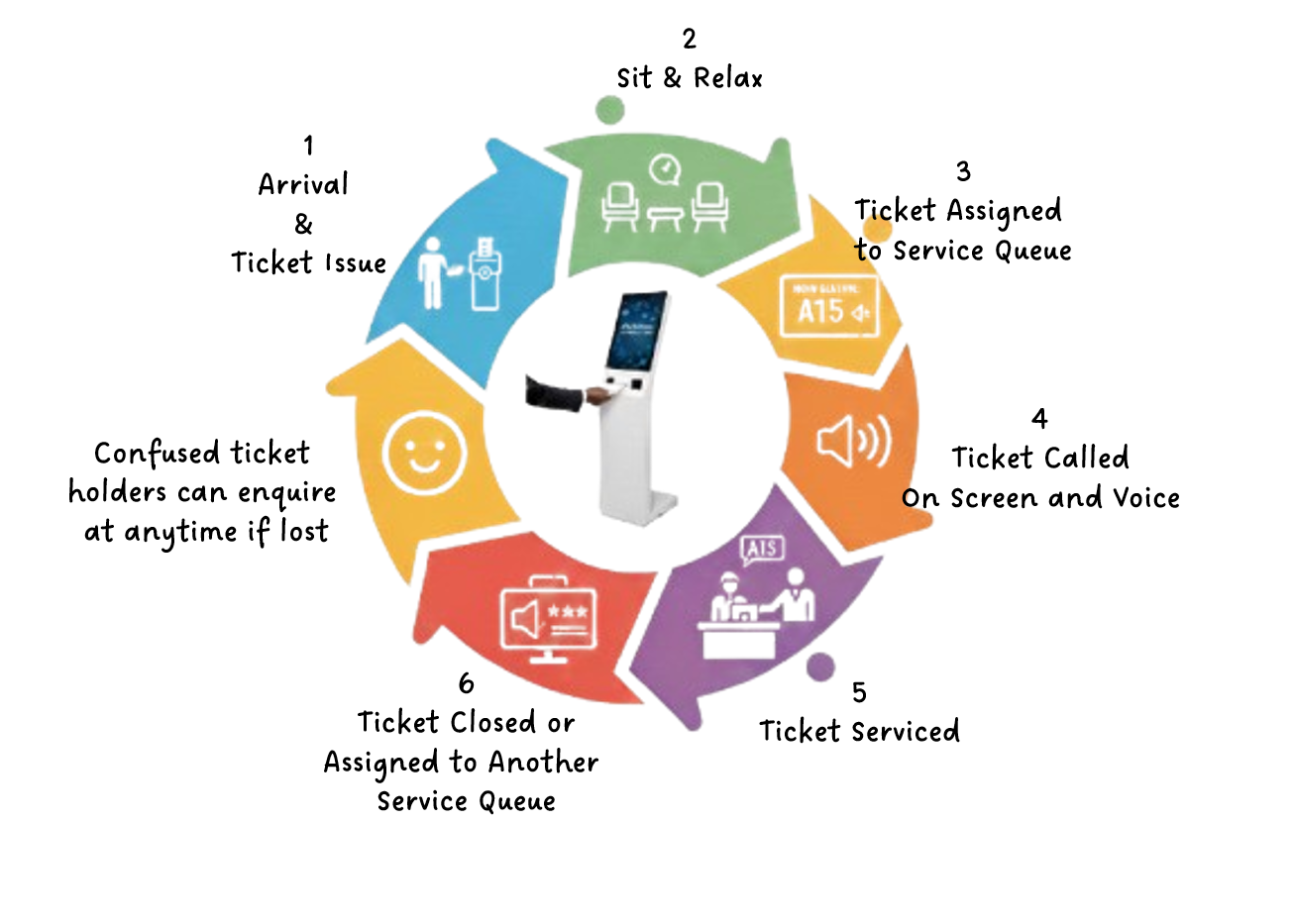 Queue Management System - Digital Patient Flow Optimization for Pharmacies